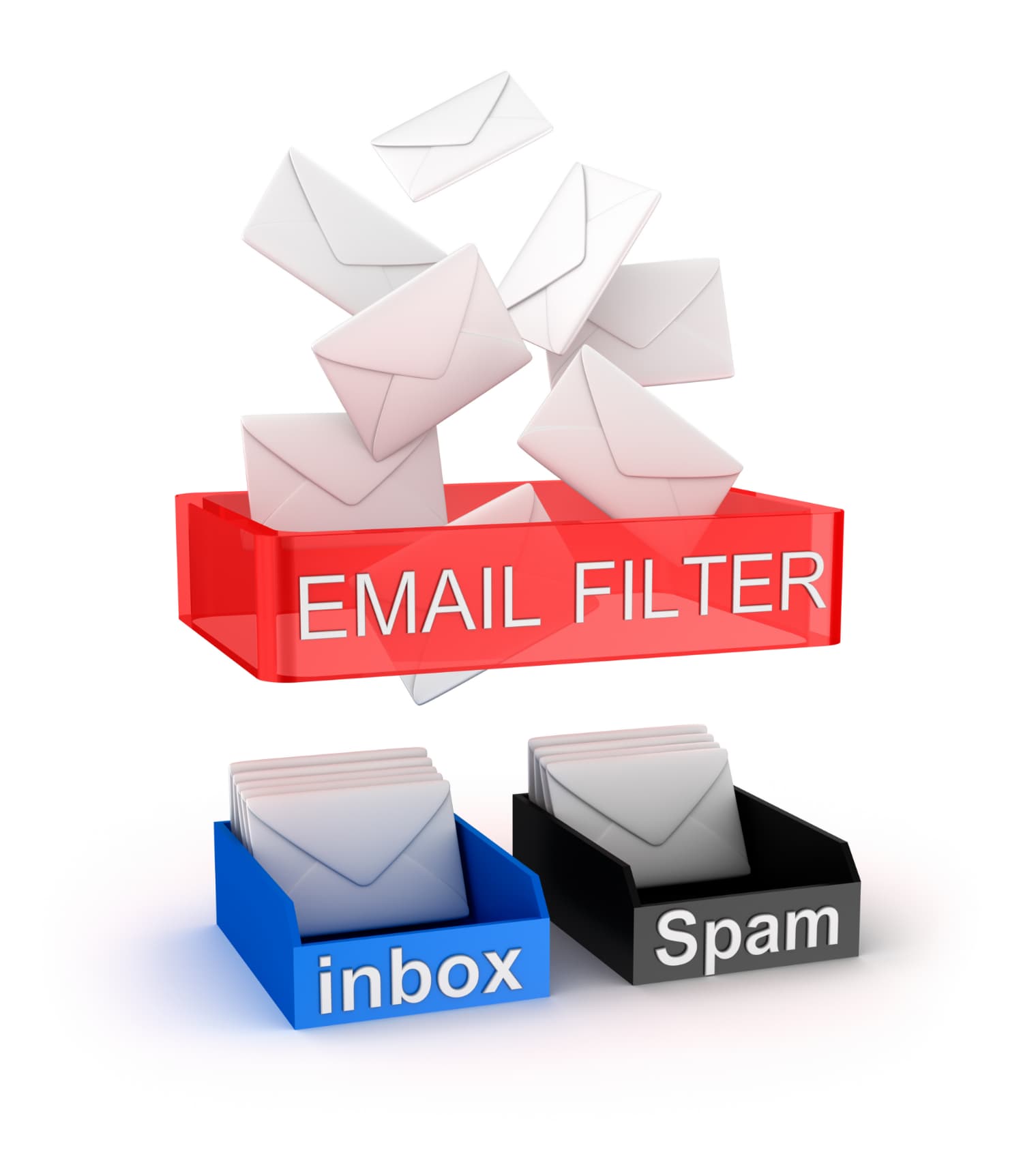 email spam filtresi